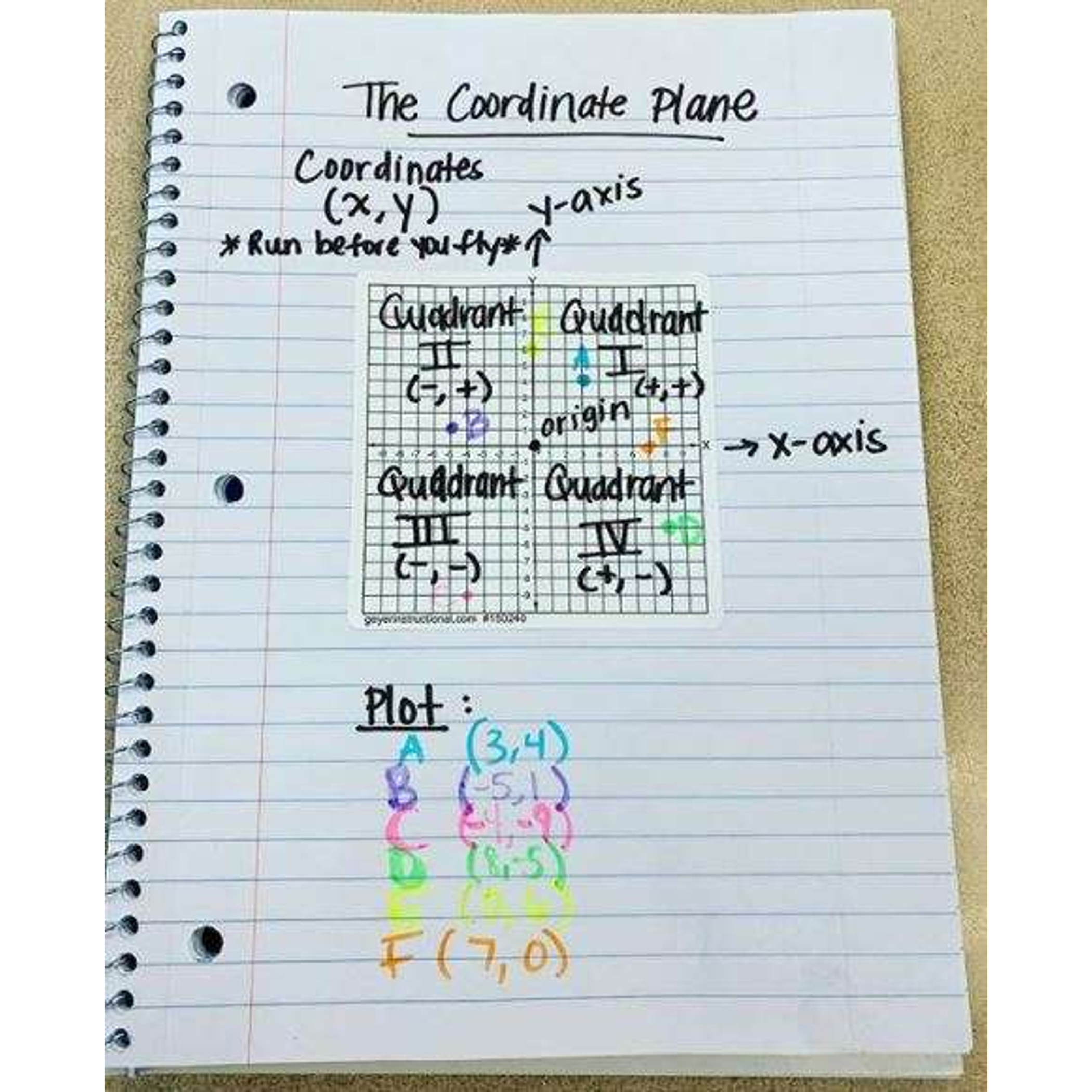 Geyer Instructional Products Graphing Stickers, Numbered Axis, 500 Stickers