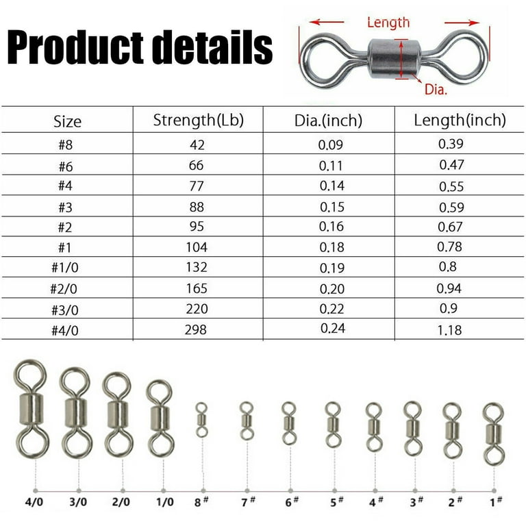 Fishing Swivels ecotidien.fr