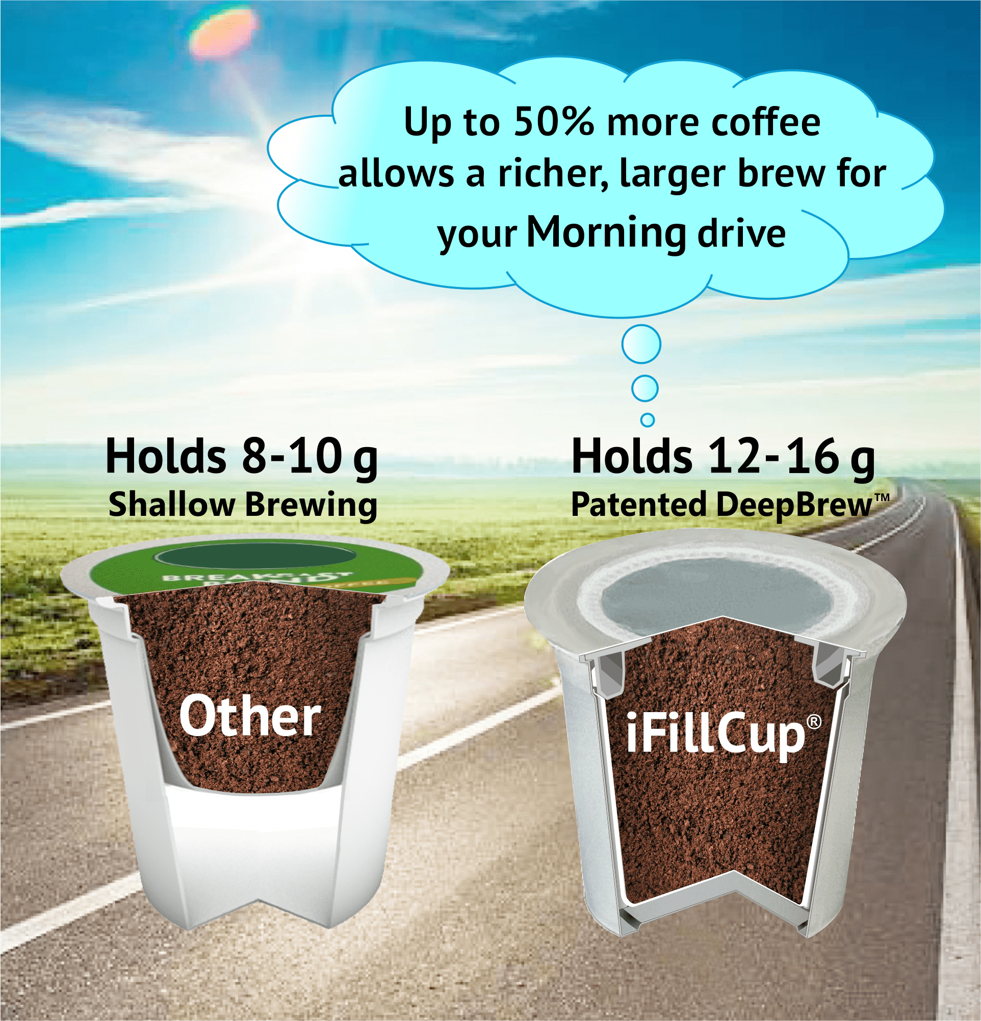 288 iFillCup Fillable K Cups - Ultrafine Filters for Sediment-Free Brewing, Universal K Cup Brewer Compatibility, DeepBrew Filter Holds 50% More Coffee for Stronger and Bigger Brews (White)