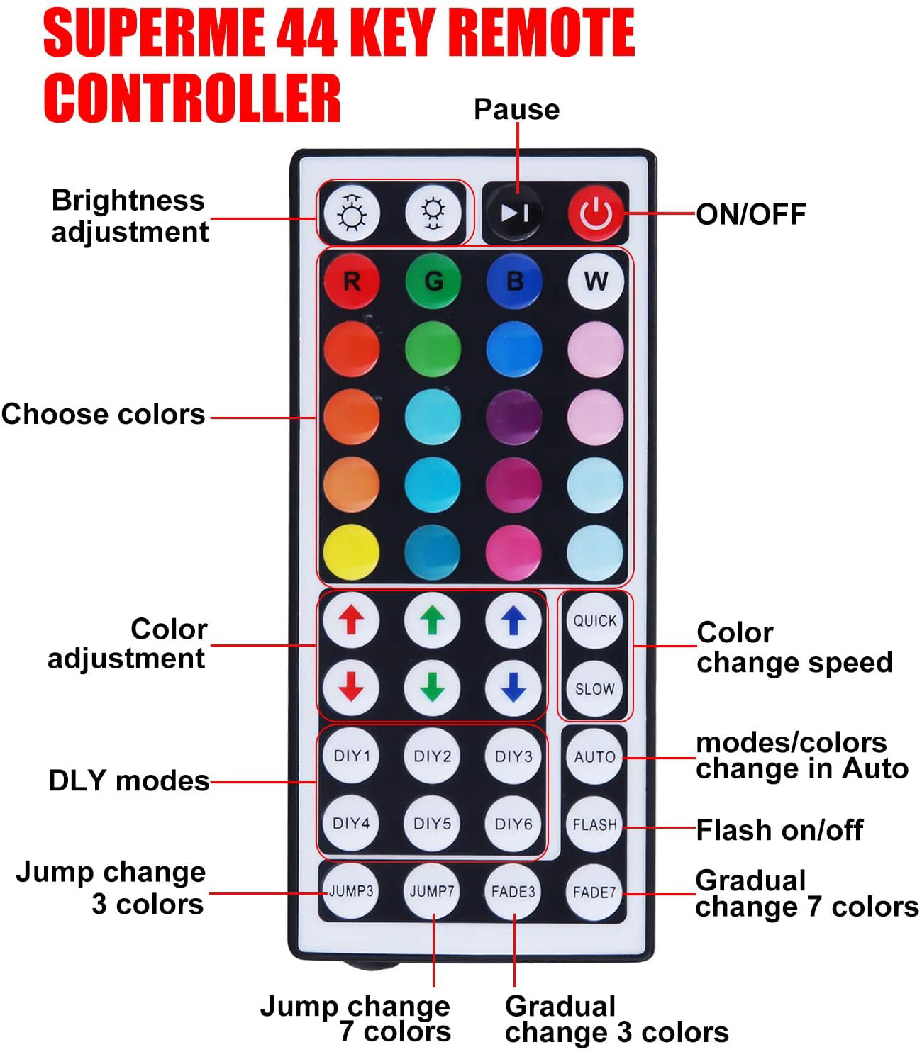 LED Light Remote Control, Walwee 4 Pin 2 Ports RGB Control Box with 44 Keys  IR LED Remote Controller Receiver for RGB 5050 3528 LED Strip Lights (Not