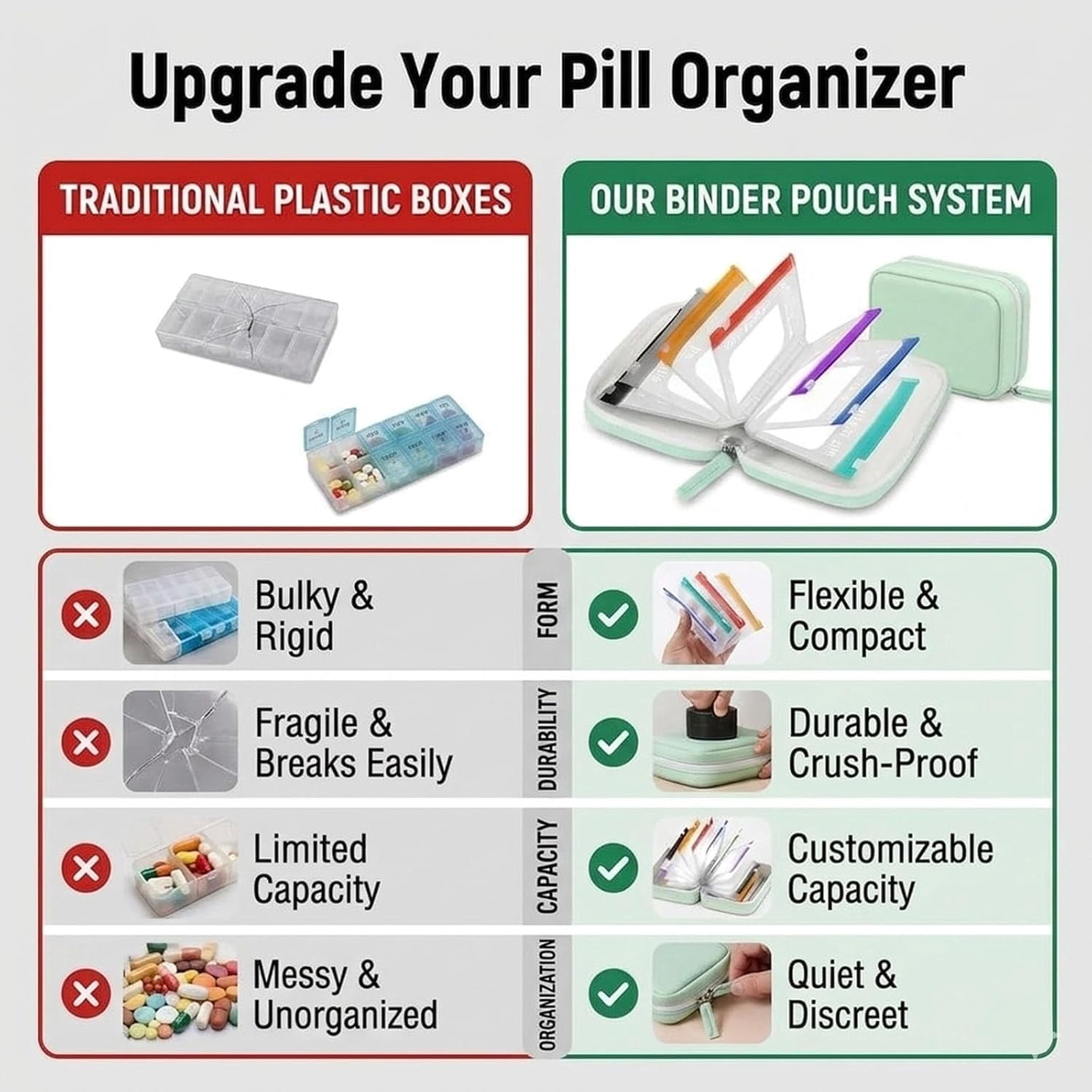 Waterproof Pill Pouch Set-14pcs Bags Inside, A8 Waterproof Pill Organizer Set, Reusable Pill Pouches for Travel, Zippered Pill Pouches for A8 Binder with 14 Color-Coded Bags for Daily Use (2-Green)
