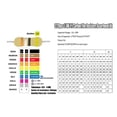 thumbnail image 3 of Carbon Film Resistor, 156 Values Resistor Kit Wear Resistance Low Noise Lightweight 3120Pcs High Operating Temperature  for DIY Projects, 3 of 7