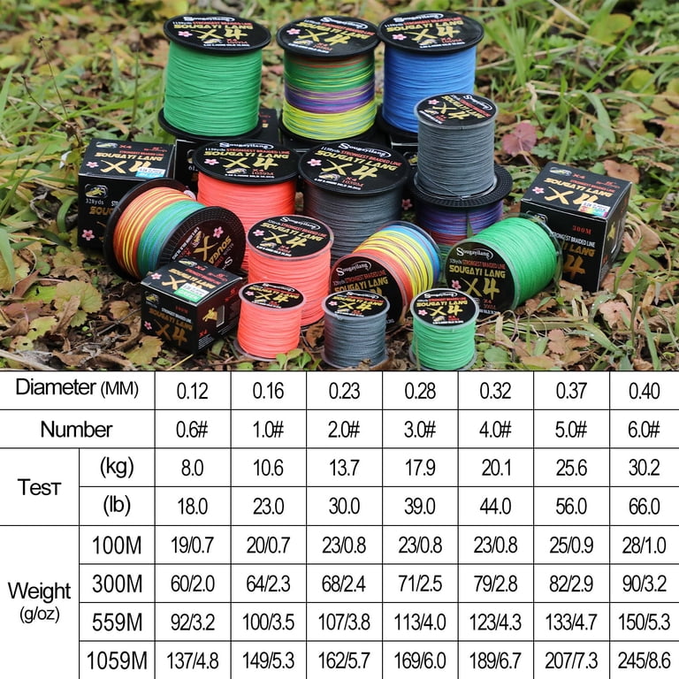 calcutta fishing reels sale Shimano 3558inch Reel Replacement Handle, Metal While the Calcutta Conquest Length:34