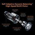 thumbnail image 4 of White High-Speed Ionic Hair Dryer with Diffuser, 1627W Blow Dryer, 500M Negative Ions, Thermo-Control, Magnetic Nozzle, 4 of 10
