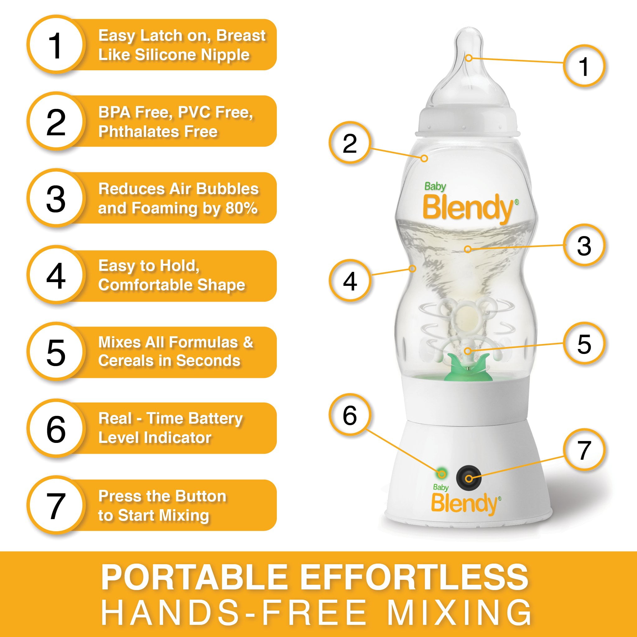 Buy Baby Blendy Baby Bottle Best Infant to Toddler Milk Feeding