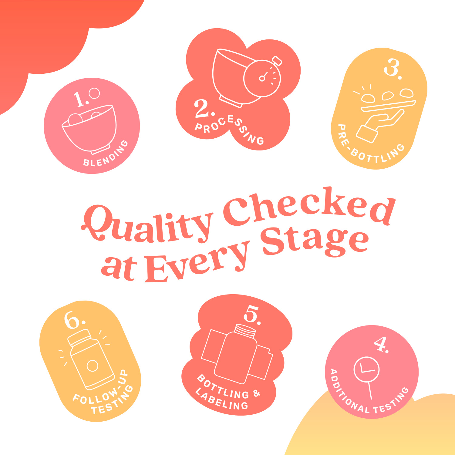BeLive Omega 3 Gummies with Omegas 6, 7, & 9. Sugar-Free, Supports Brain, Heart, Eye & Immune System, For Adults & Kids, Peach Flavored