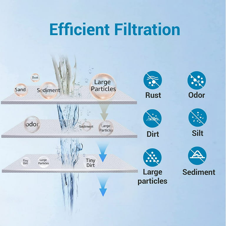 AQUACREST Replacement for 3M™ Aqua-Pure™ AP810 Water Filter