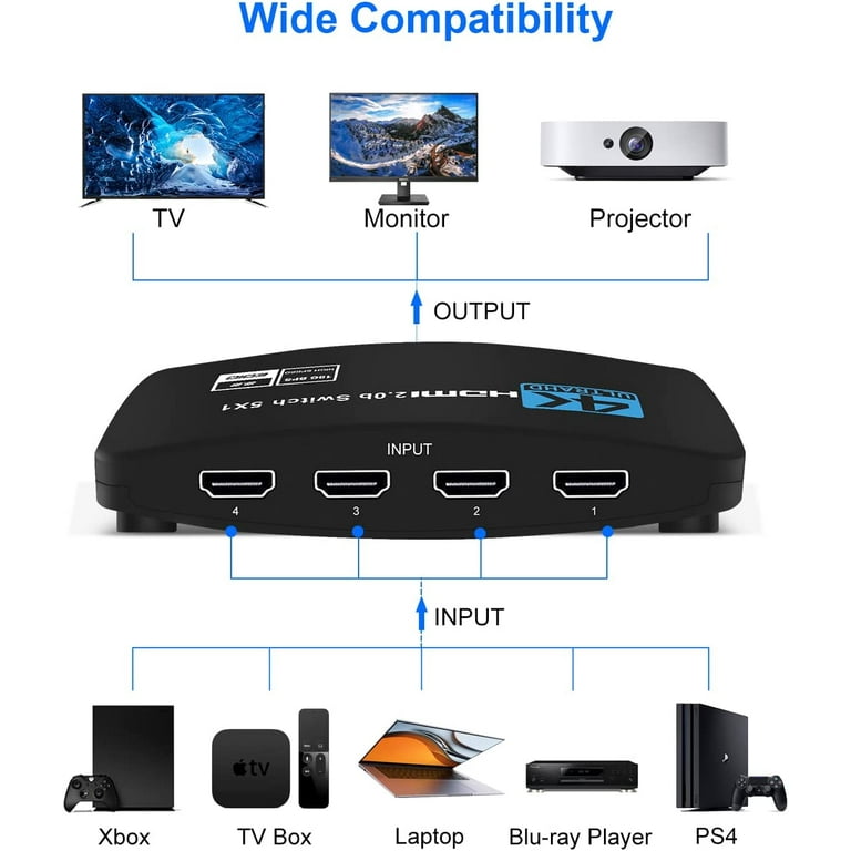 5-Port 4K HDMI Switch with Remote – Black (Switcher5P)