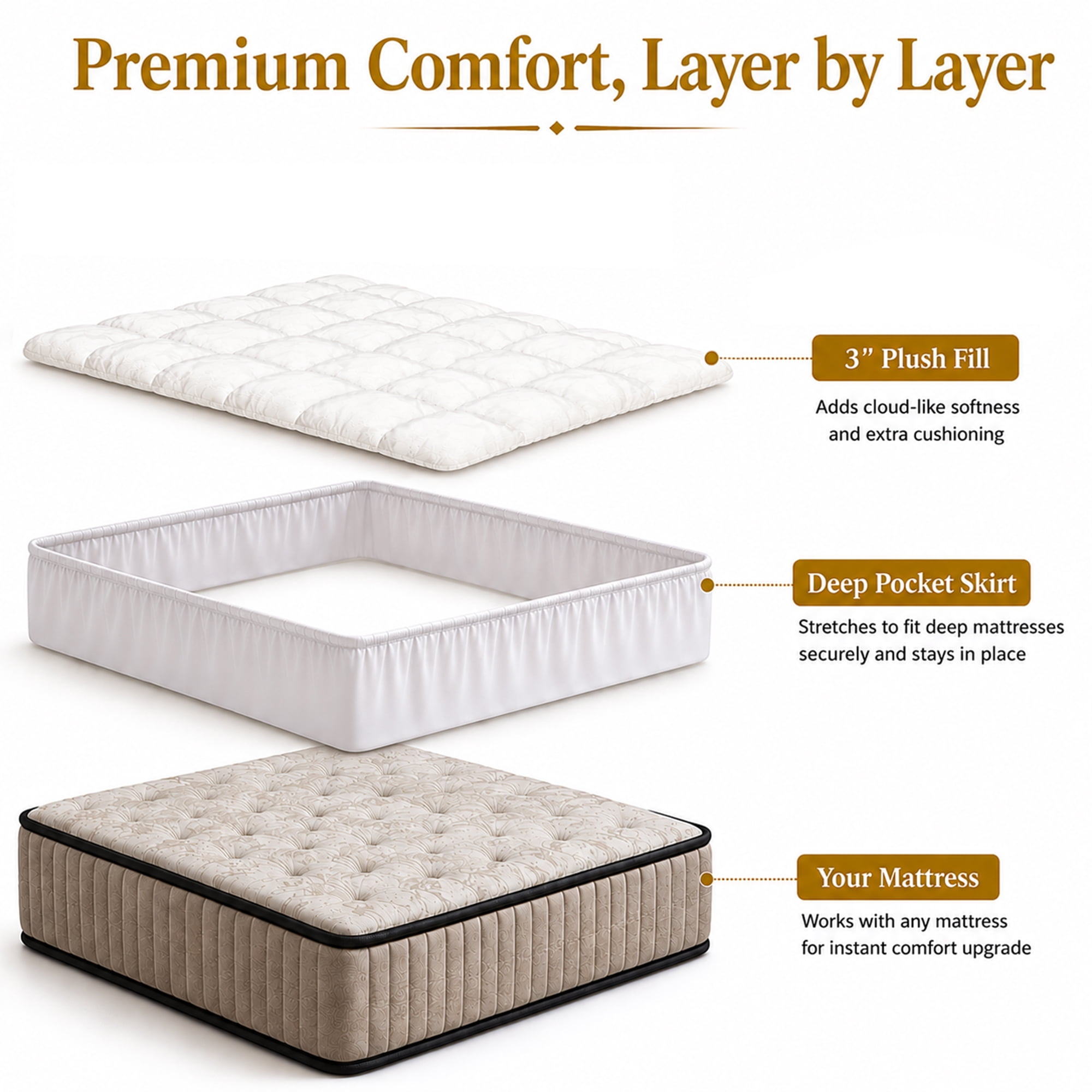 Continental Sleep, Mattress Pad, Cooling Cotton Pillow Top Cover Quilted Elastic Fitted Protector, Breathable Fluffy Soft Topper with 18-Inch Deep Pocket, Twin, White