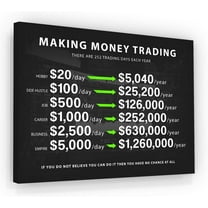 Making Money Trading Motivational Wall Art Poster 1 Million Dollars Trader Canvas Prints Painting Picture Artwork Bedroom Office Decor for Living Room No Frame