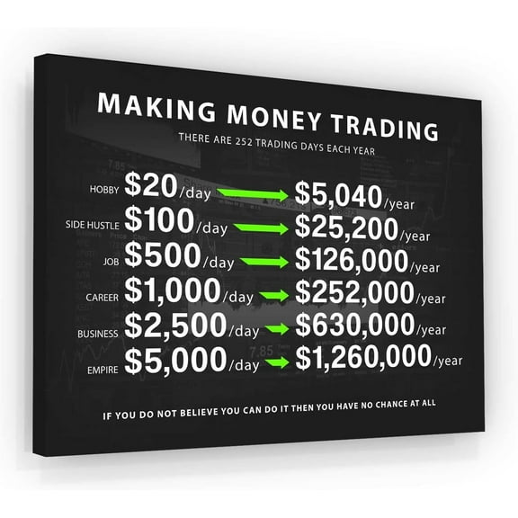 Making Money Trading Motivational Wall Art Poster 1 Million Dollars Trader Canvas Prints Painting Picture Artwork Bedroom Office Decor for Living Room No Frame