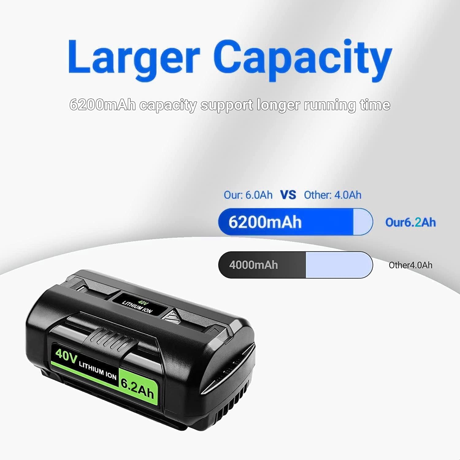 FSKE 6.2Ah 40V Replacement for Ryobi 40V Battery OP4040 OP4026 OP4030 OP4050 OP4060A Cordless Tool Battery