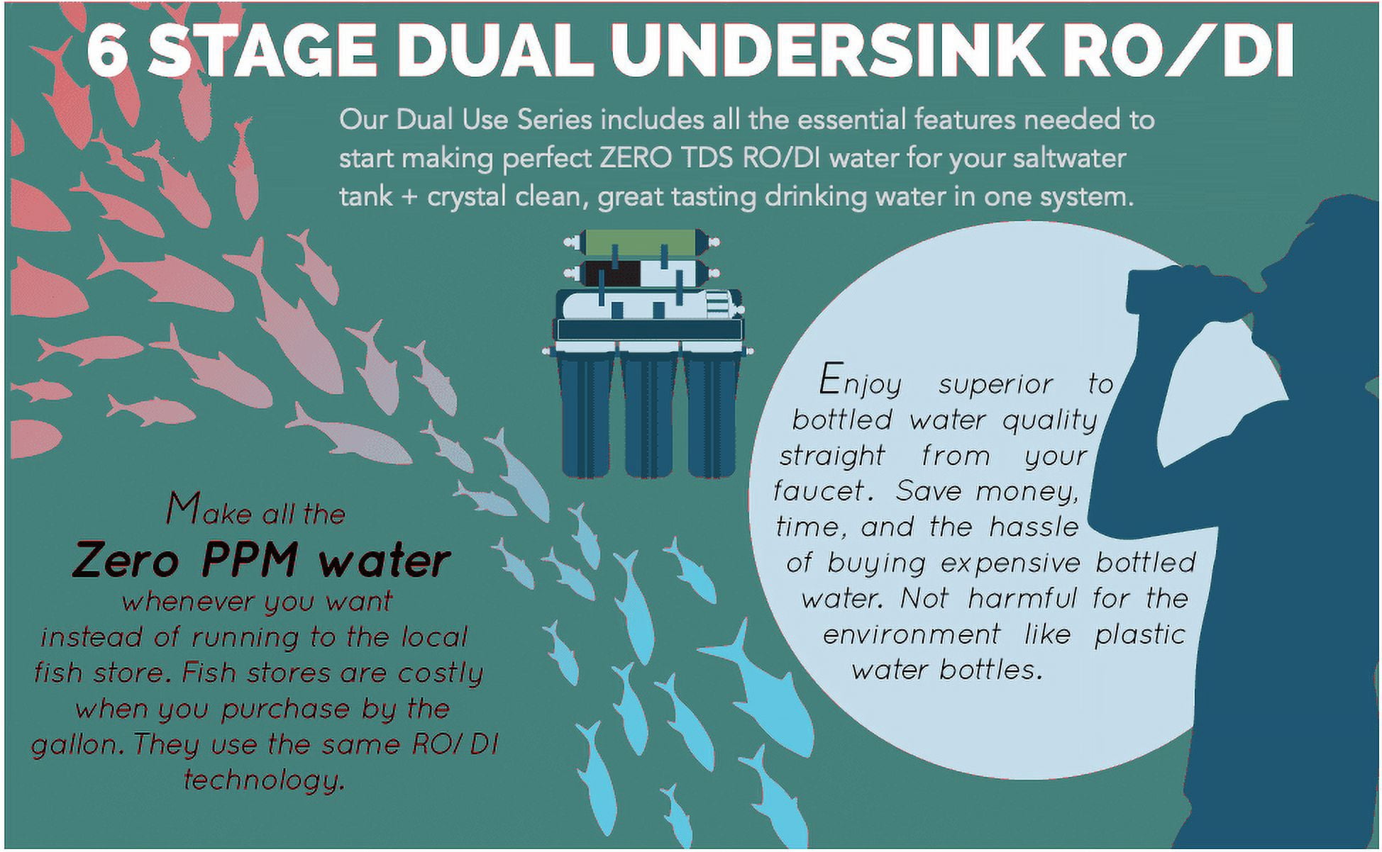 150 GPD | Portable Reverse Osmosis Dual Outlet Use (Drinking + 0 TDS Aquarium Reef / Deionization) Water Filtration System