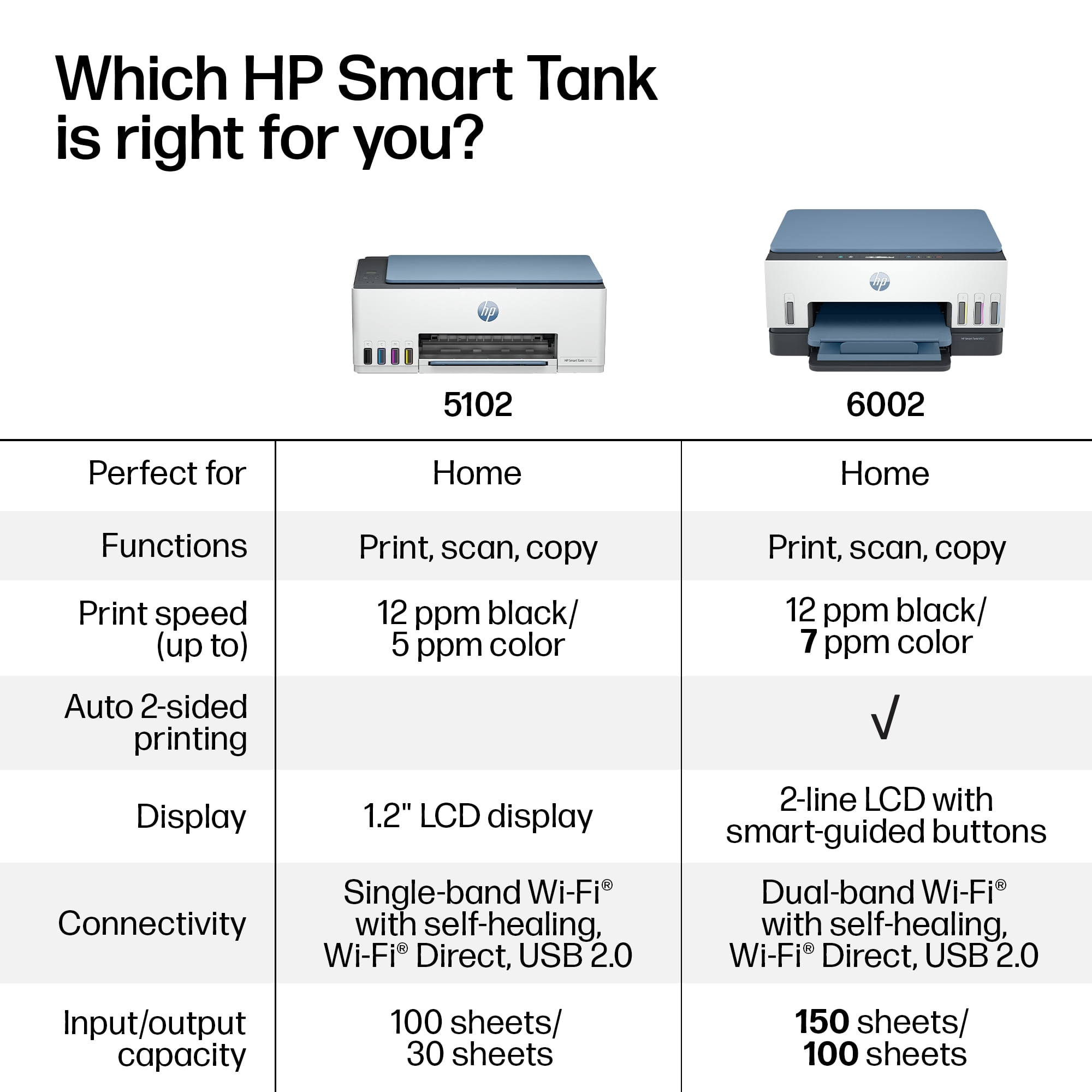 HP Smart Tank 6002 Wireless All-in-One Cartridge-Free Ink Tank Printer, 2 Yrs Ink Incl, Surf Blue