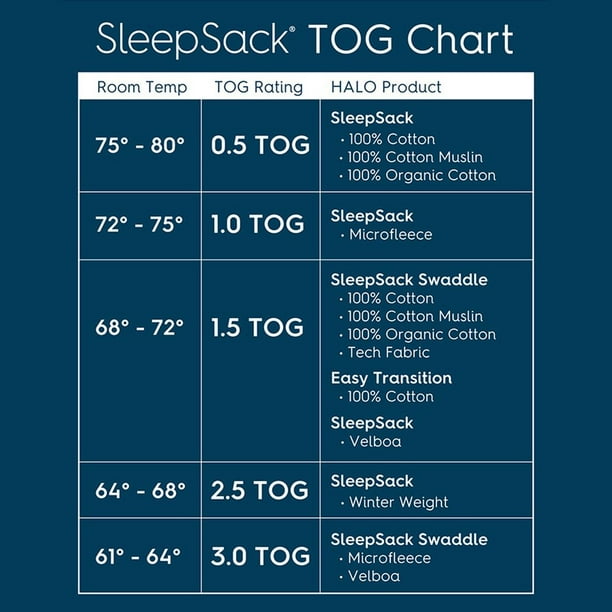 Halo fleece sleepsack temperature clearance