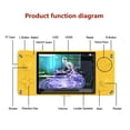 thumbnail image 4 of Wosthever Consola de juegos inalámbrica recargable de 4,0 pulgadas, pantalla grande, portátil, compatible con Bluetooth, consolas de juegos, Almacenamiento y organización del hogar Amarillo 32GB, 4 of 6