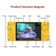 thumbnail image 2 of Inteprter Consola de juegos retro A380 Consola de juegos portátil con pantalla IPS de 4,0 pulgadas Consola de juegos portátil Android Almacenamiento y organización del hogar No.2 Inteprter HA039383-02, 2 of 6