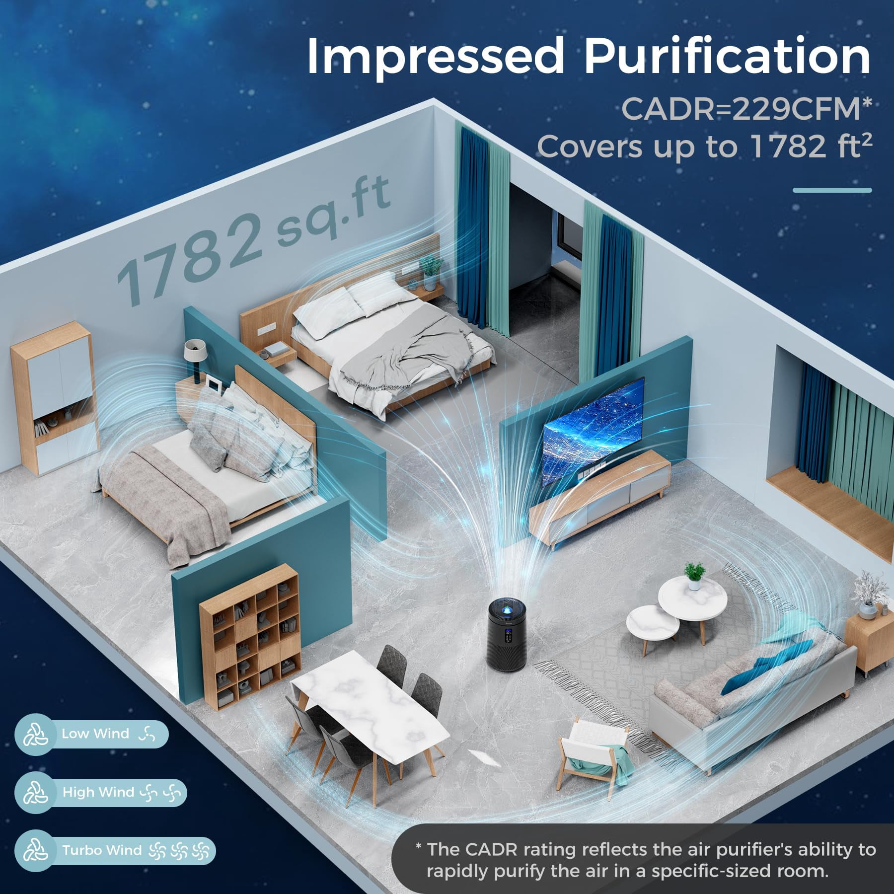 AROEVE Air Purifiers for Home Large Room up to 1782Ft² with Star Projector, Smart WIFI, Air Quality Sensor, UV, Washable Filter for Bedroom Whole Home, MK09W Space Grey