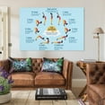 thumbnail image 2 of Yoga Sun Salutation Positions Meditation Art Art Posters for Room Aesthetic And Decor Canvas Painting Posters And Prints Wall Art Pictures for Living Room Bedroom Decor, 2 of 7
