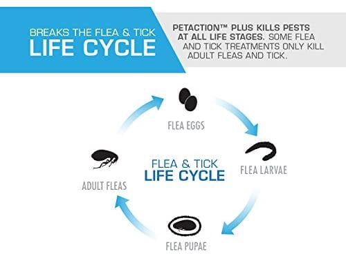 PETACTION PRO Flea & Tick Topical Treatment for Dogs 5-22 lbs, 6 Count