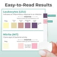 thumbnail image 4 of INDICAID UTI Test Strips - Monitor Urinary Tract Infections Easily - Detect Leukocytes/Nitrites - At Home UTI Testing - For Women and Men - Rapid Results - Accurate Urine Test Strips - 3 pack, 4 of 9