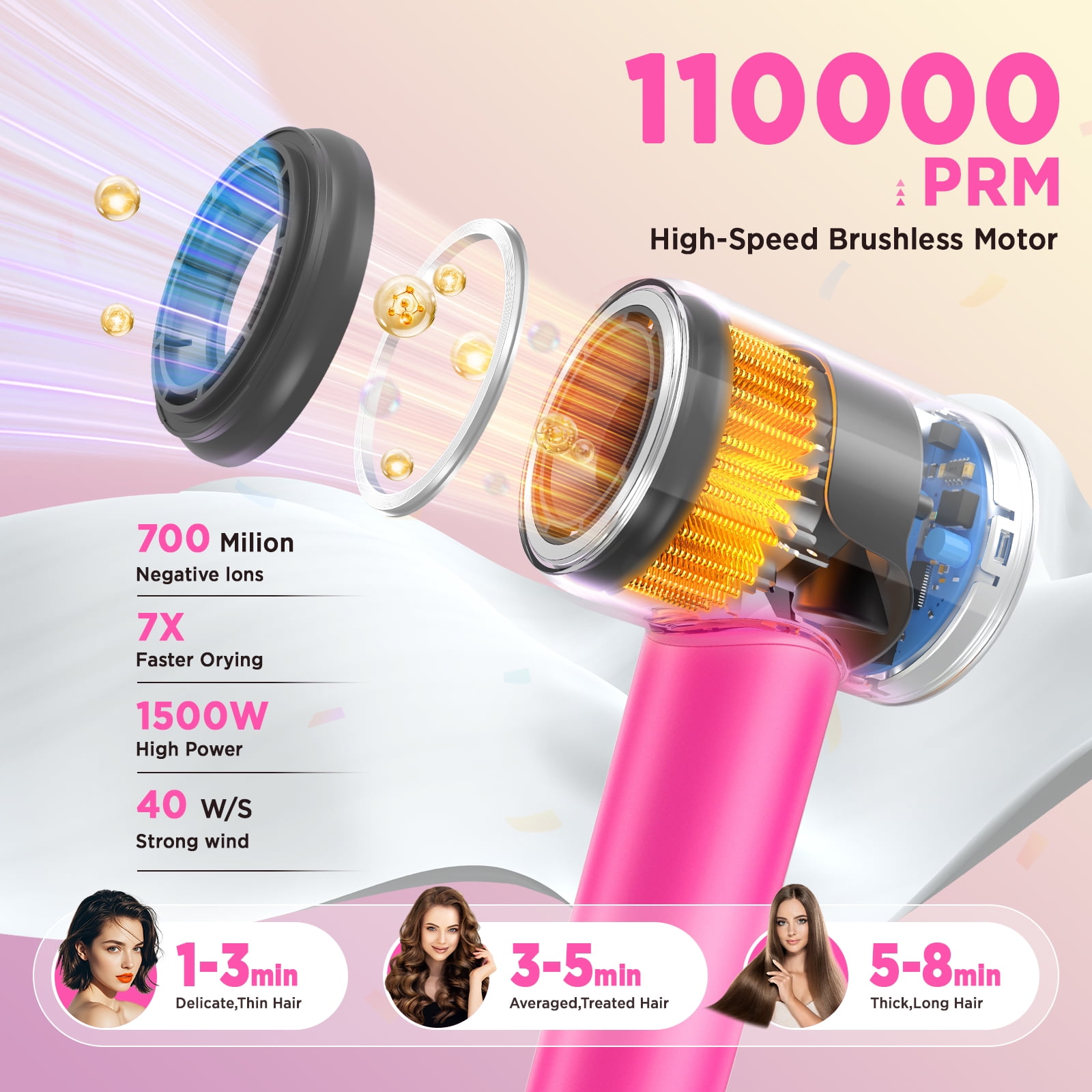 Hair Dryer, 110000 RPM Ionic Travel Blow Dryer Hair Care Fast Drying Gifts for Women, Pink