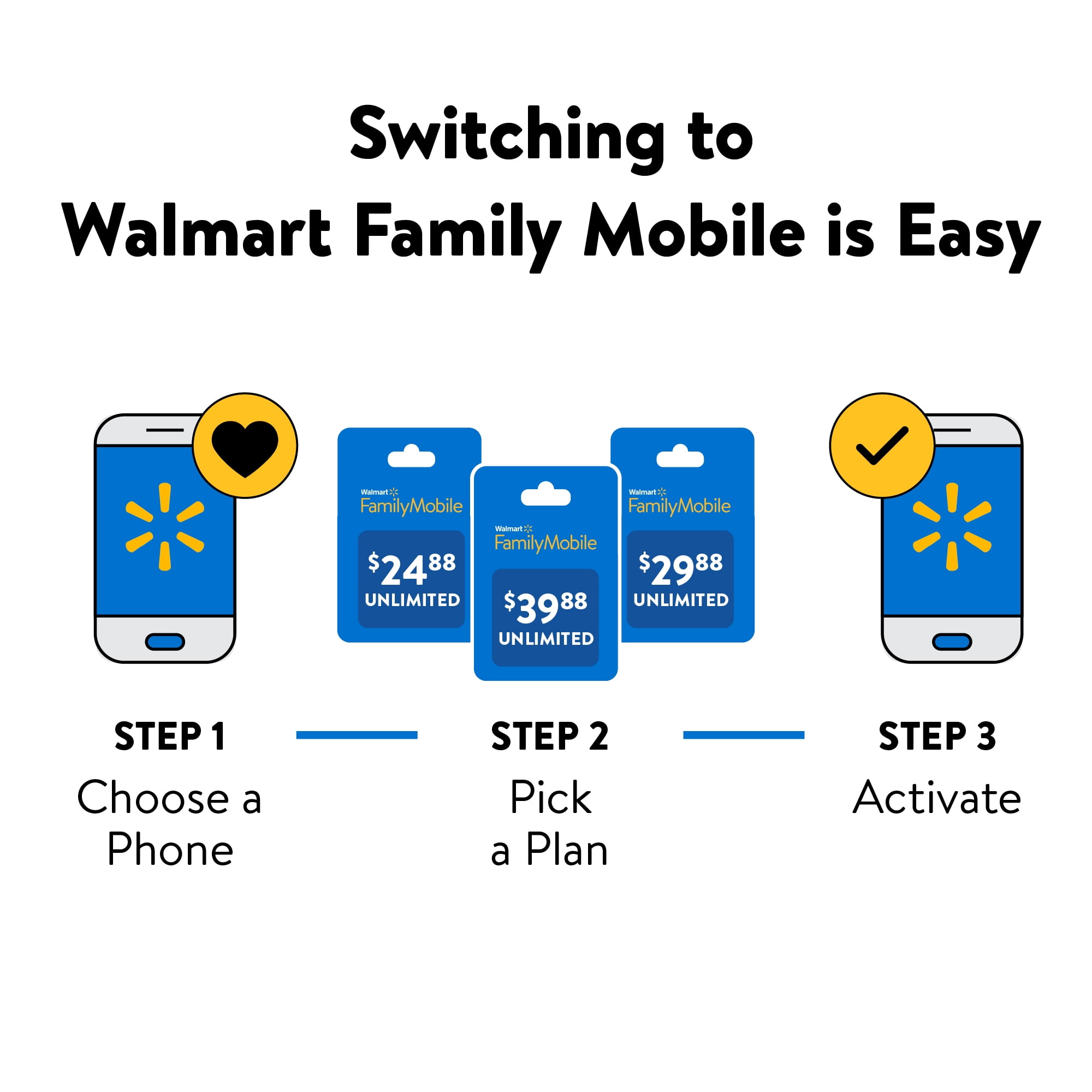 Walmart Family Mobile Apple iPhone XR, 64GB, Black- Prepaid 