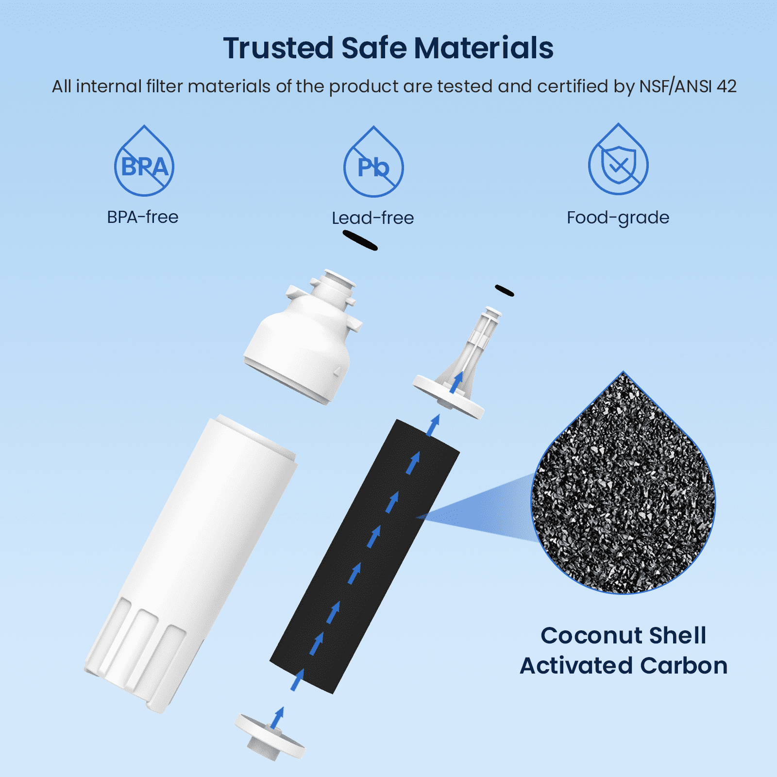 GLACIER FRESH Replacement for LT800P Refrigerator Water Filter, Compatible with LG LT800P, LT800PC, LSXS26326S, Kenmore 46-9490, 6 Pack