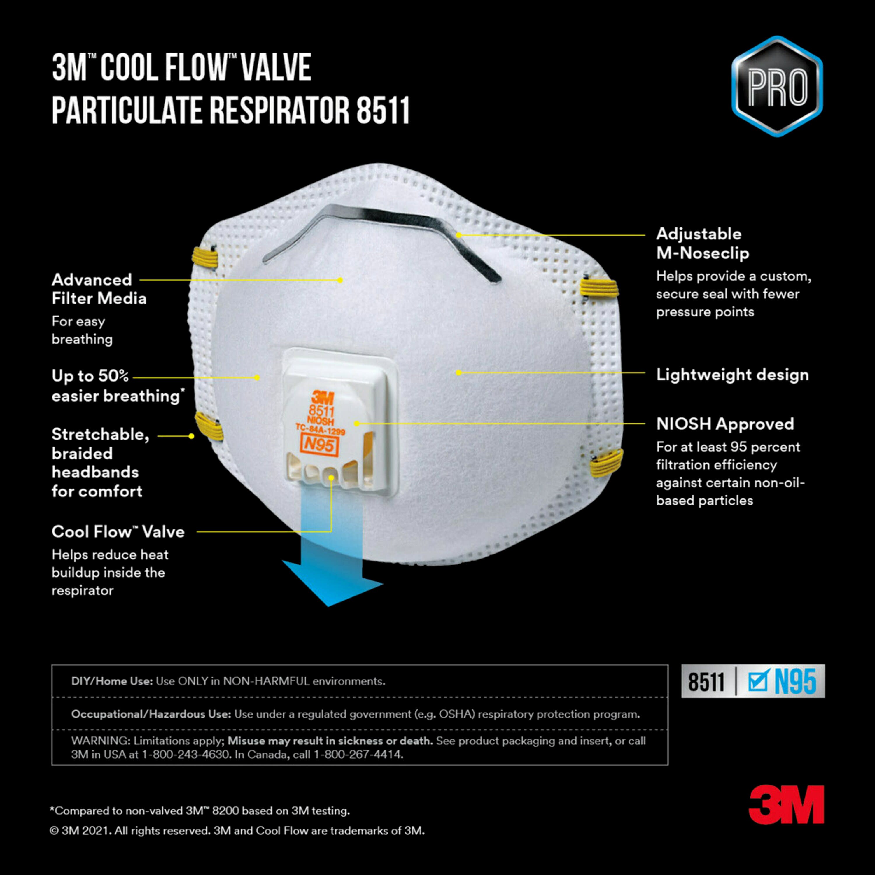 3M™ Cool Flow™ Valve Respirator 8511, N95, White, 10 Masks - image 5 of 15