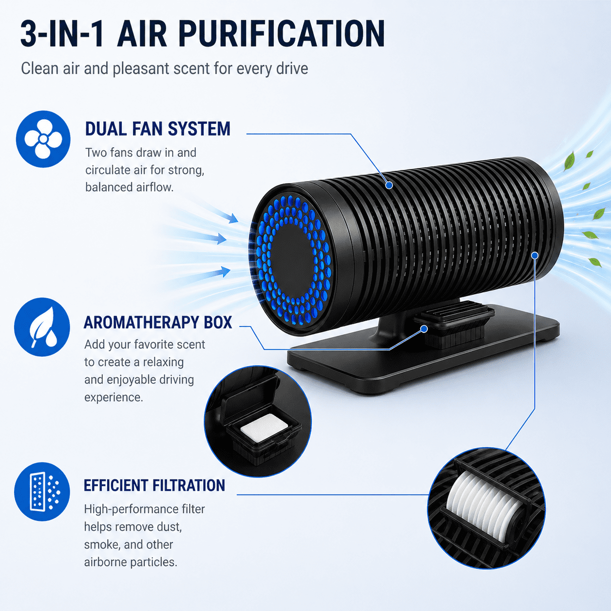 Car Air Purifier with HEPA Filter, Dual Fan Portable Air Cleaner for Smoke, Pet Odors and Dust, Ultra-Quiet Ionizer for Vehicle and Small Room, Aromatherapy Diffuser