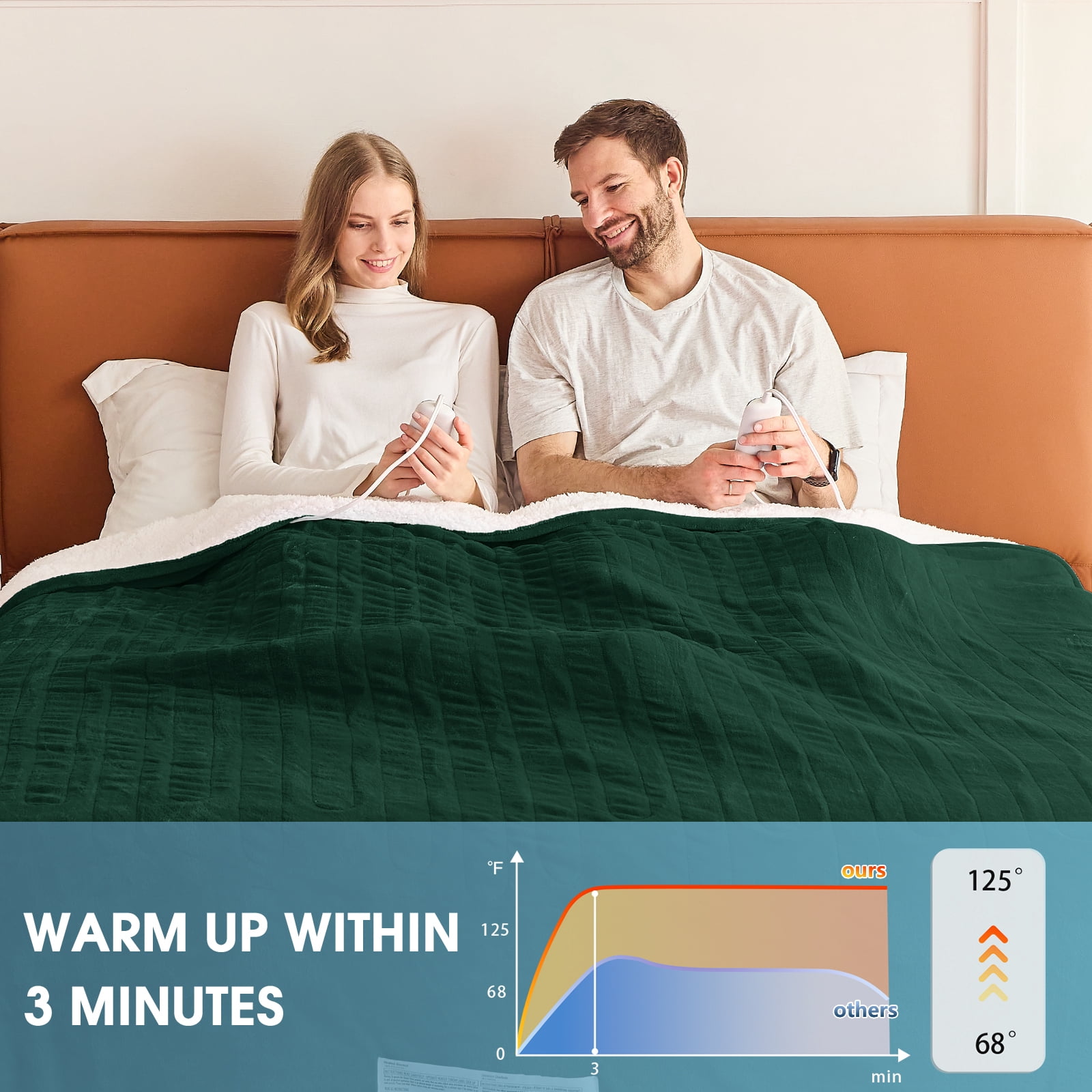 PMONPA Electric Heated Blanket, Flannel & Sherpa Heating Blanket for Adult, Fast-Heating with 10 Heat Levels 5 Time Settings (101"x91", Dark Green)