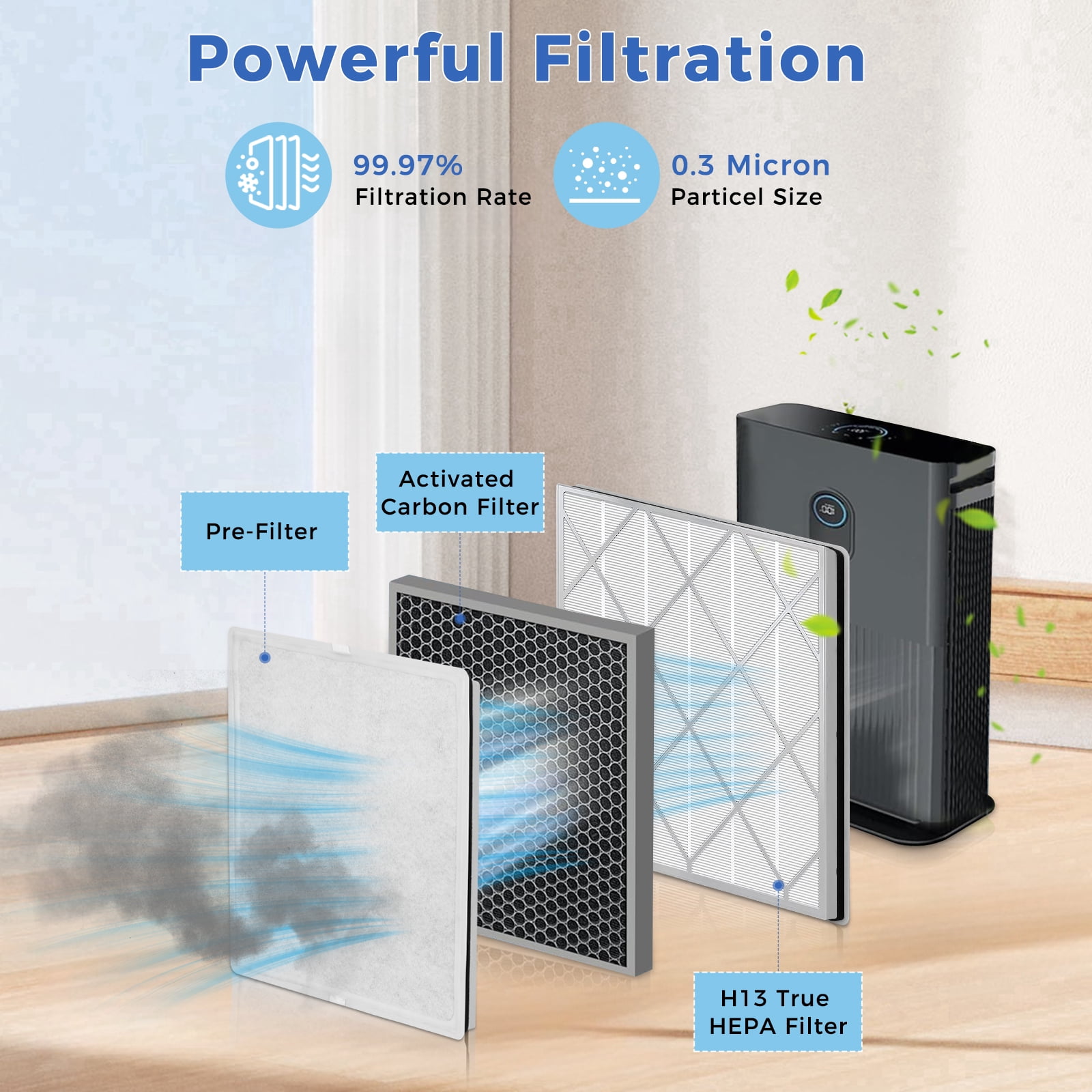 Veyozen HE401 Replacement Filter for Shark Air Purifier 4 Models, 3-Stage H13 True HEPA + Activated Carbon Filter, Compatible with Shark HE400 HE401 HE402 HE405 HE401C HE402C HE405 UA415