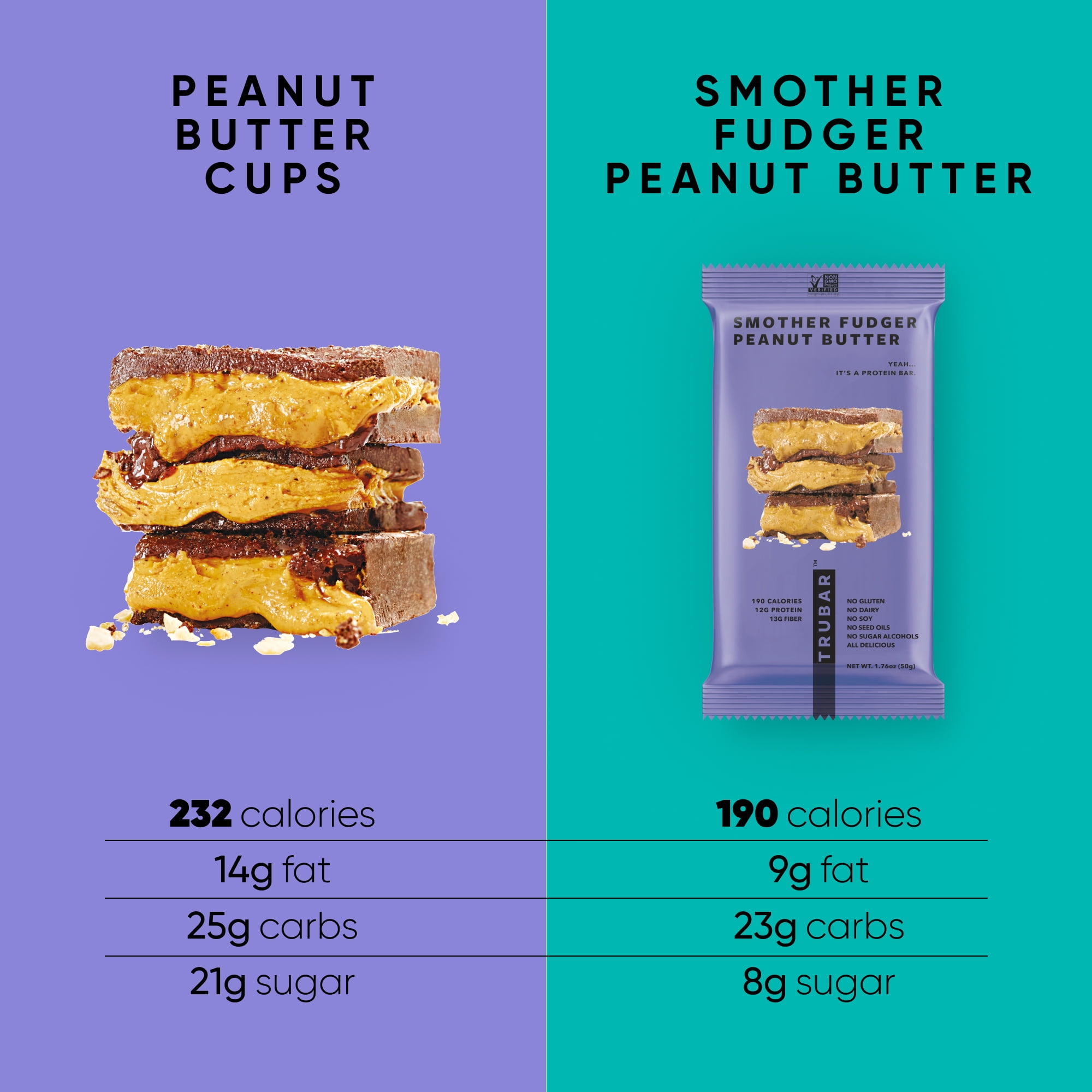 TRUBAR Protein Bar, Smother Fudger Peanut Butter, Plant Based Protein, Vegan, Gluten Free, Kosher, 12 Count (Box)
