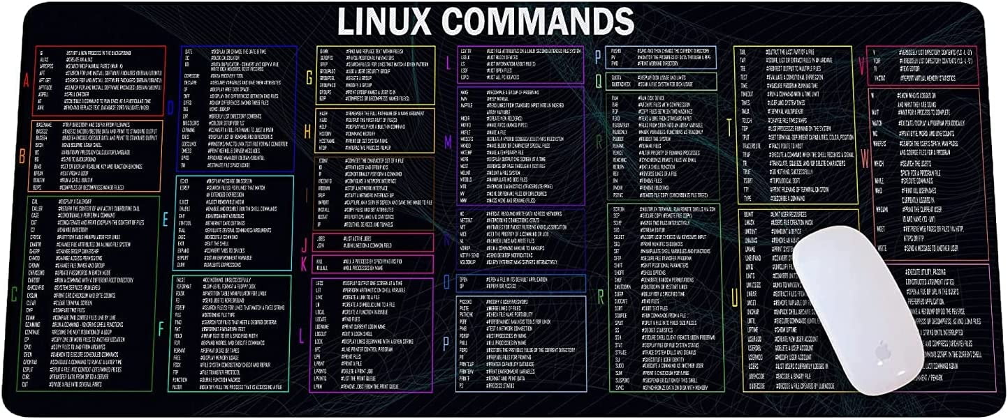 Hacking Tools Cheat Sheet Mouse Pad - Your Ultimate Guide to