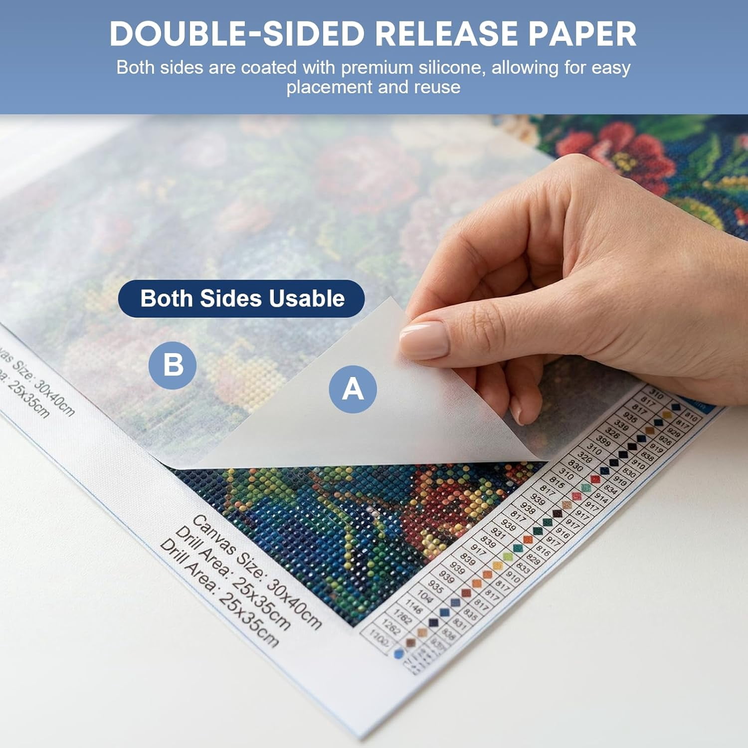 400Pcs Diamond Painting Release Paper: Double-Sided Non-Stick Pre-cut Cover Sheets in 3 Sizes - Reusable & No Residue Replacement for 5D Diamond Art - with Anti-Slip Mat and Straightener