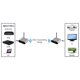 thumbnail image 4 of Measy AV220 Transceptor AV inalámbrico 2.4GHz Transmisor y receptor de 8 canales Wireless, 4 of 4