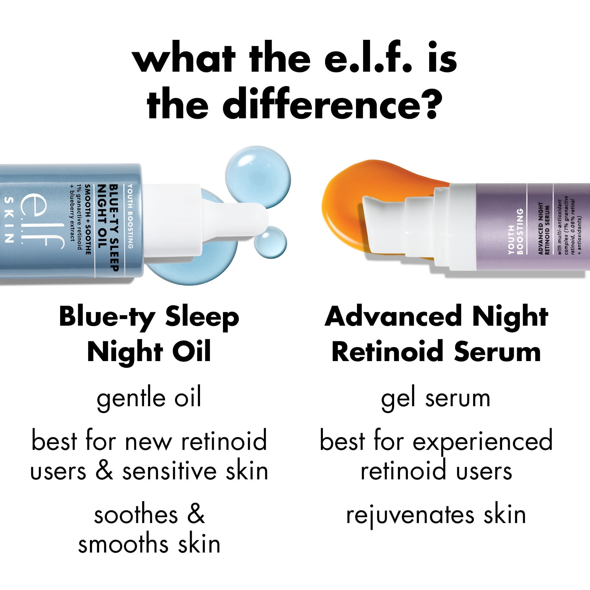 e.l.f. SKIN Youth Boosting Blue-ty Sleep Night Oil, 1% Granactive Retinoid Gentle Overnight Face Oil, Treats Fine Lines & Uneven Texture, 1 fl oz