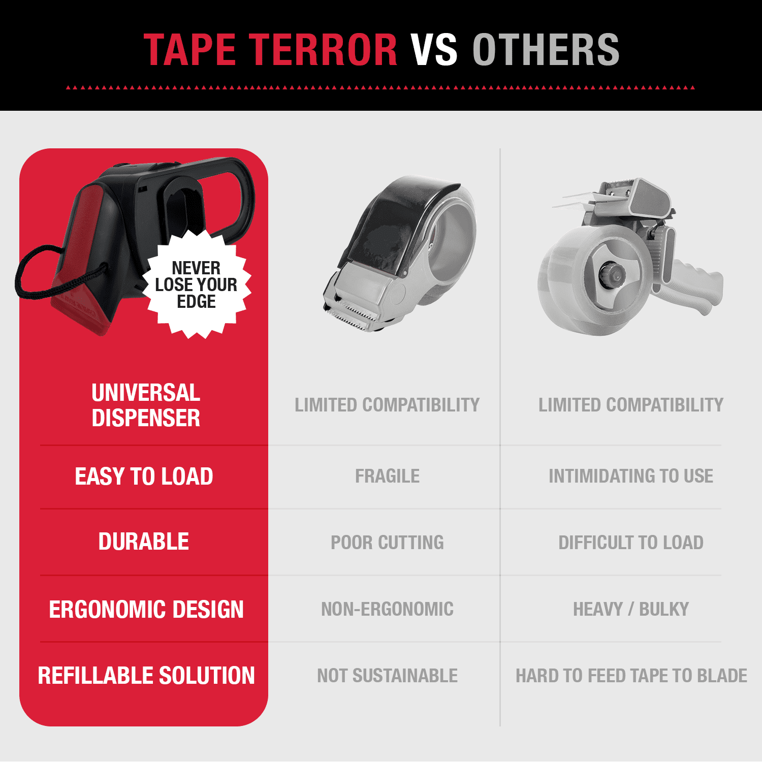 Tape Terror Pro-Grade Heavy Duty Adhesive Packing Tape 6 Pack (1.89" x 54.68 yds) per Roll