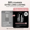 thumbnail image 5 of MelodySusie Medium Oval Round Nail Tips, 300Pcs Clear Acrylic, Half Matte Full Cover Press on Nails for DIY Extension & Salon Use, 15 Sizes Pre-Shaped for Long-Lasting Manicure, 5 of 7