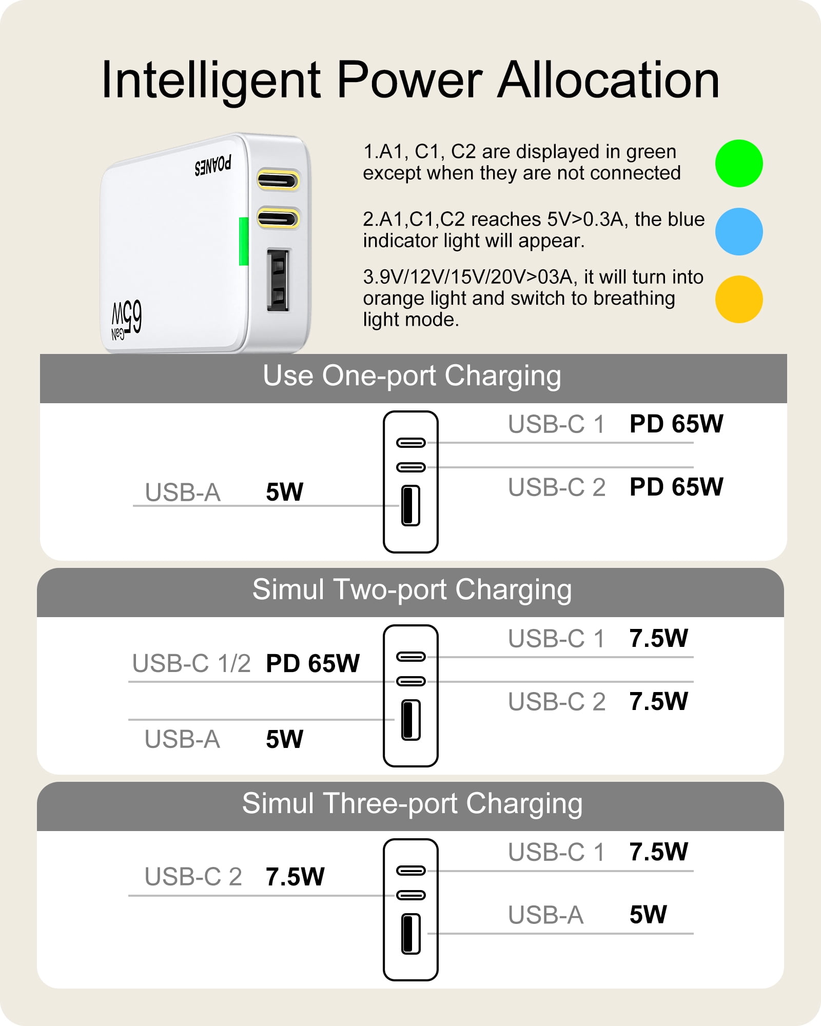65W GaN USB C Charger, 3 Port Flat USB Wall Charger, Ultra-Slim Charger PD3.0&PPS, Foldable Plug for Travel(White-65W)