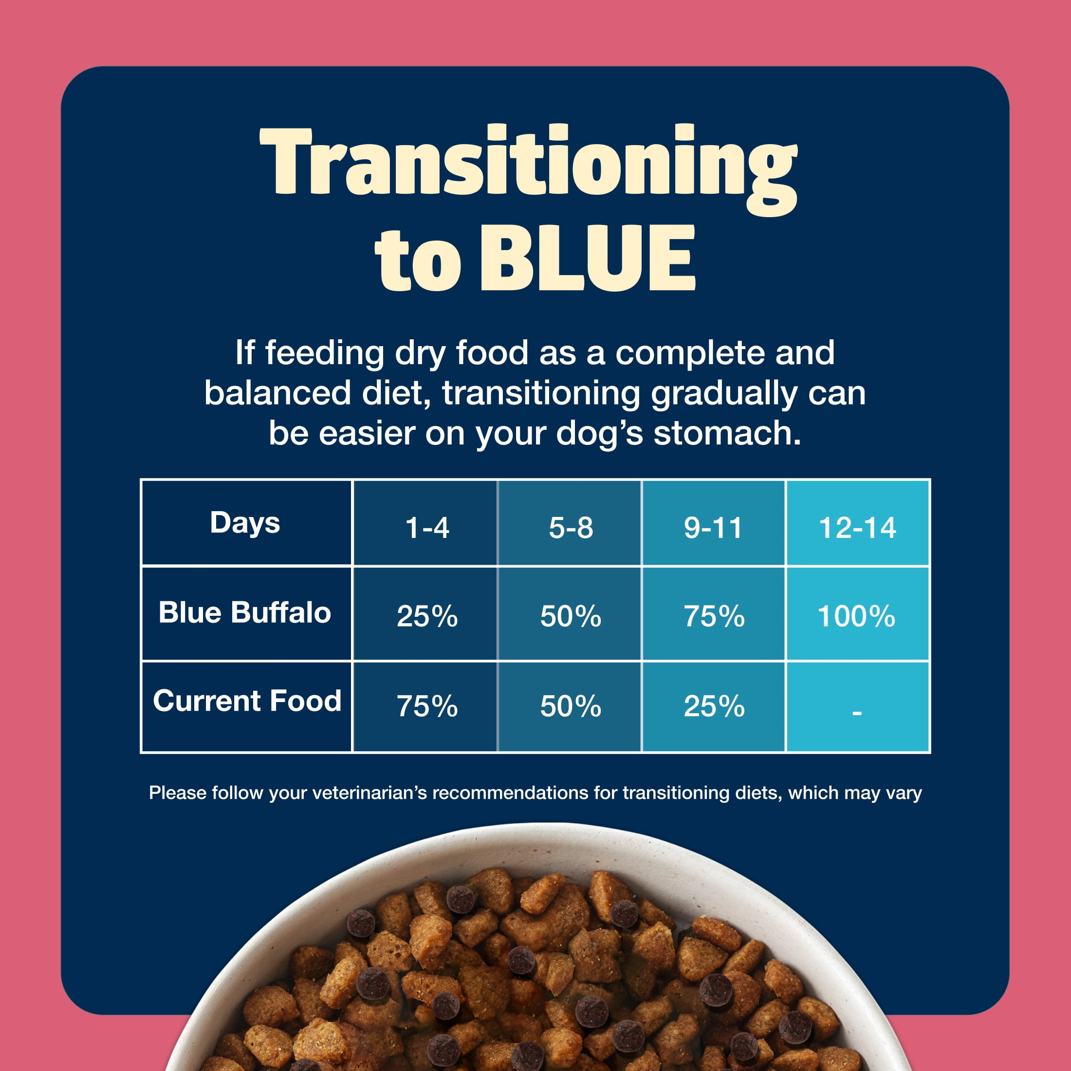 Blue Buffalo Freedom Grain-Free Small Breed Adult Dry Dog Food, Chicken & Potatoes, 11 lbs.