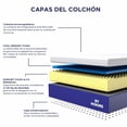 thumbnail image 4 of Colchón Bamboo Mattress HOKINS Tecnología Espuma Viscoelástica, 4 of 8