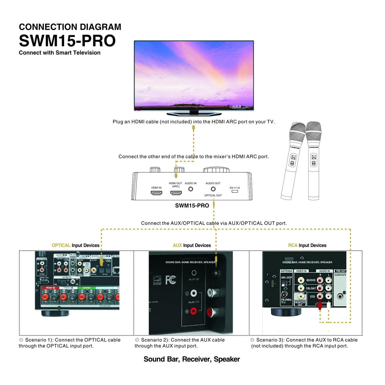 Sound Town SWM15-PROS Wireless Microphone Karaoke Mixer System with Supports HDMI ARC, Optical (Toslink), Smart TV, Media Box, PC, Bluetooth, Soundbar, Receiver, AUX
