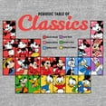 thumbnail image 2 of Toddler's Mickey & Friends Periodic Table of Classics  Graphic Tee Athletic Heather 4T, 2 of 3