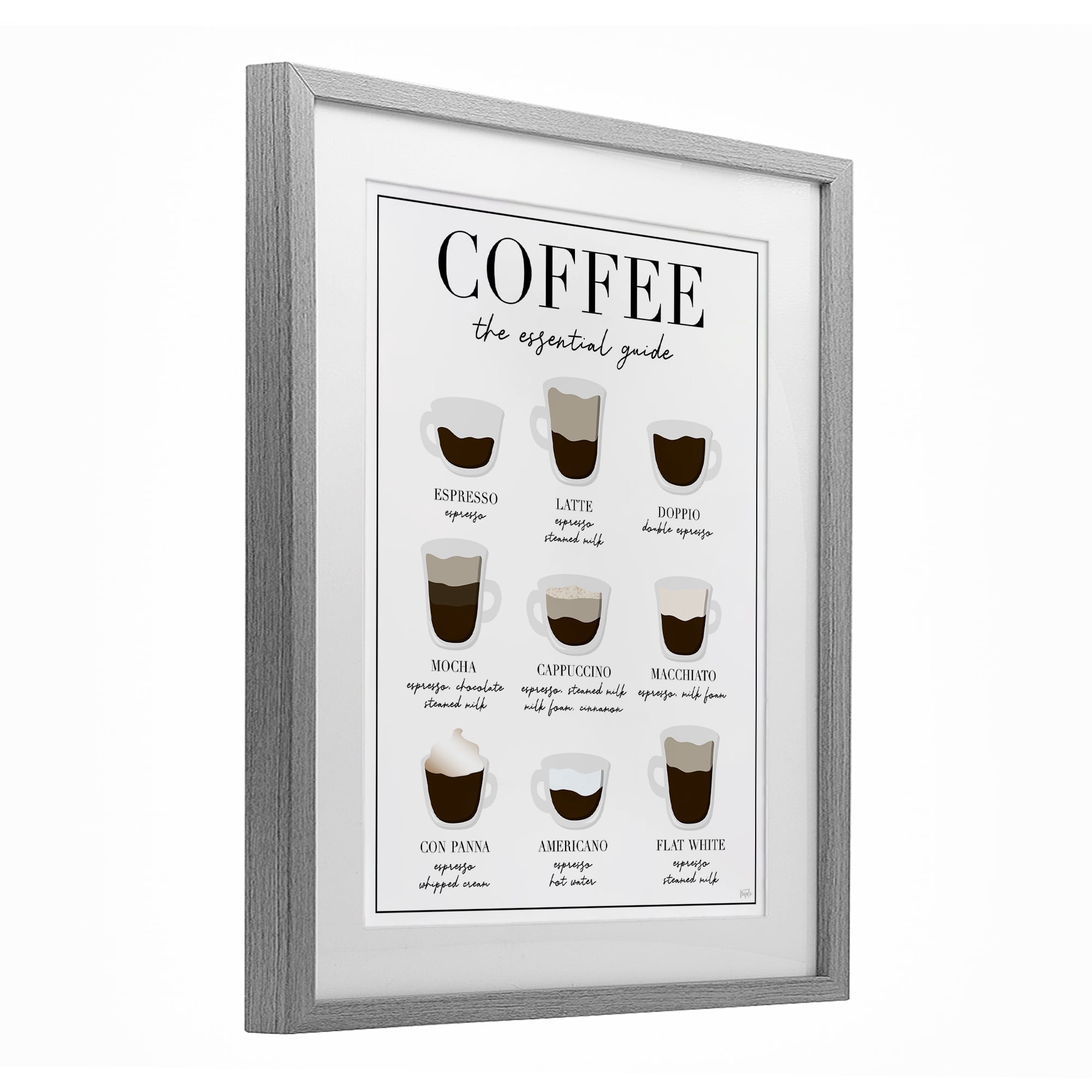 Stupell Industries Essential Guide To Coffee Gray Framed Print Under Glass, design by Natalie Carpentieri