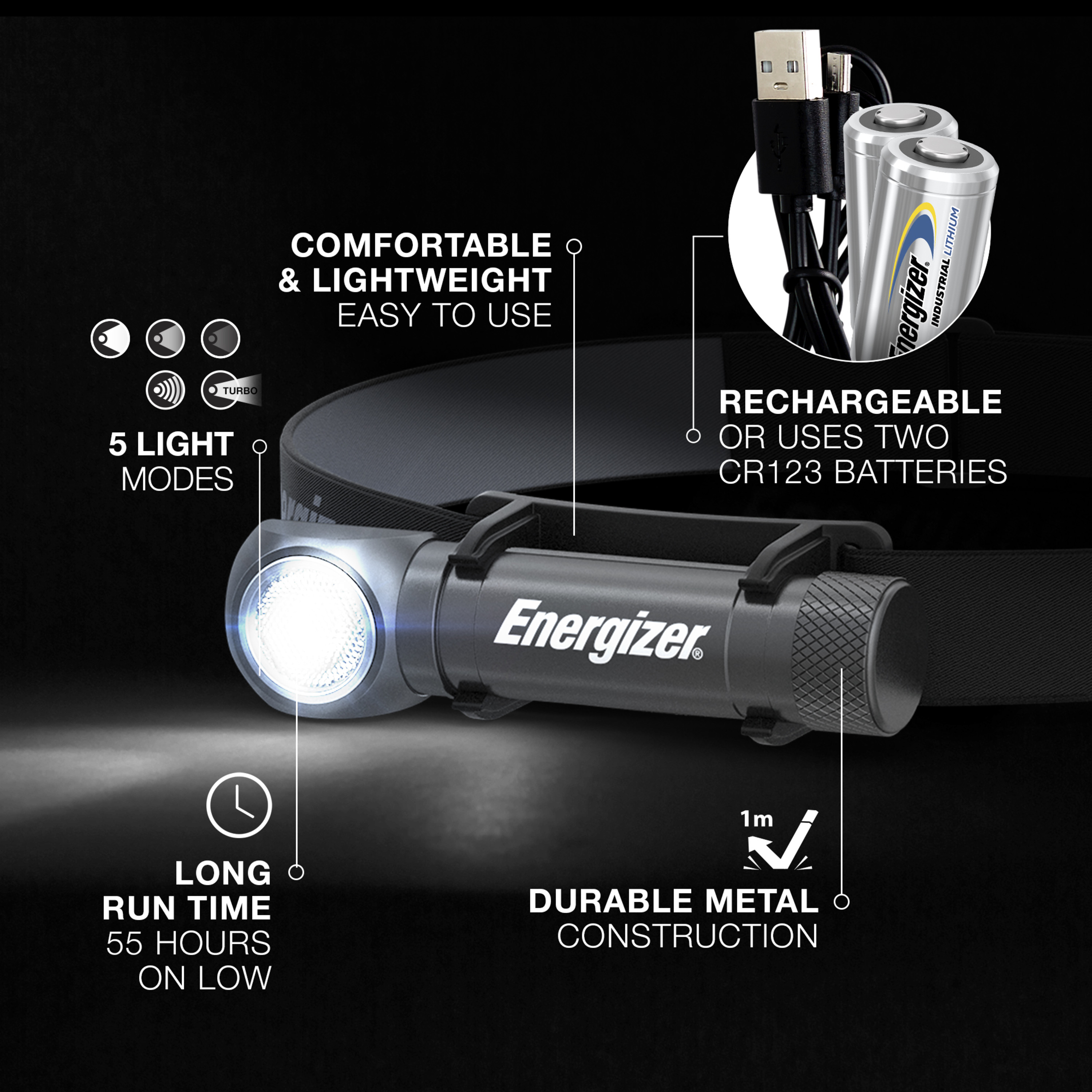 Energizer High Lumen Hybrid LED Headlamp, 1000 Lumens Rechargeable Light 
