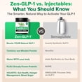 thumbnail image 2 of Suplemento Zenwise Health ZenGLP-1 Natural GLP-1 de 15 días, 2 of 6