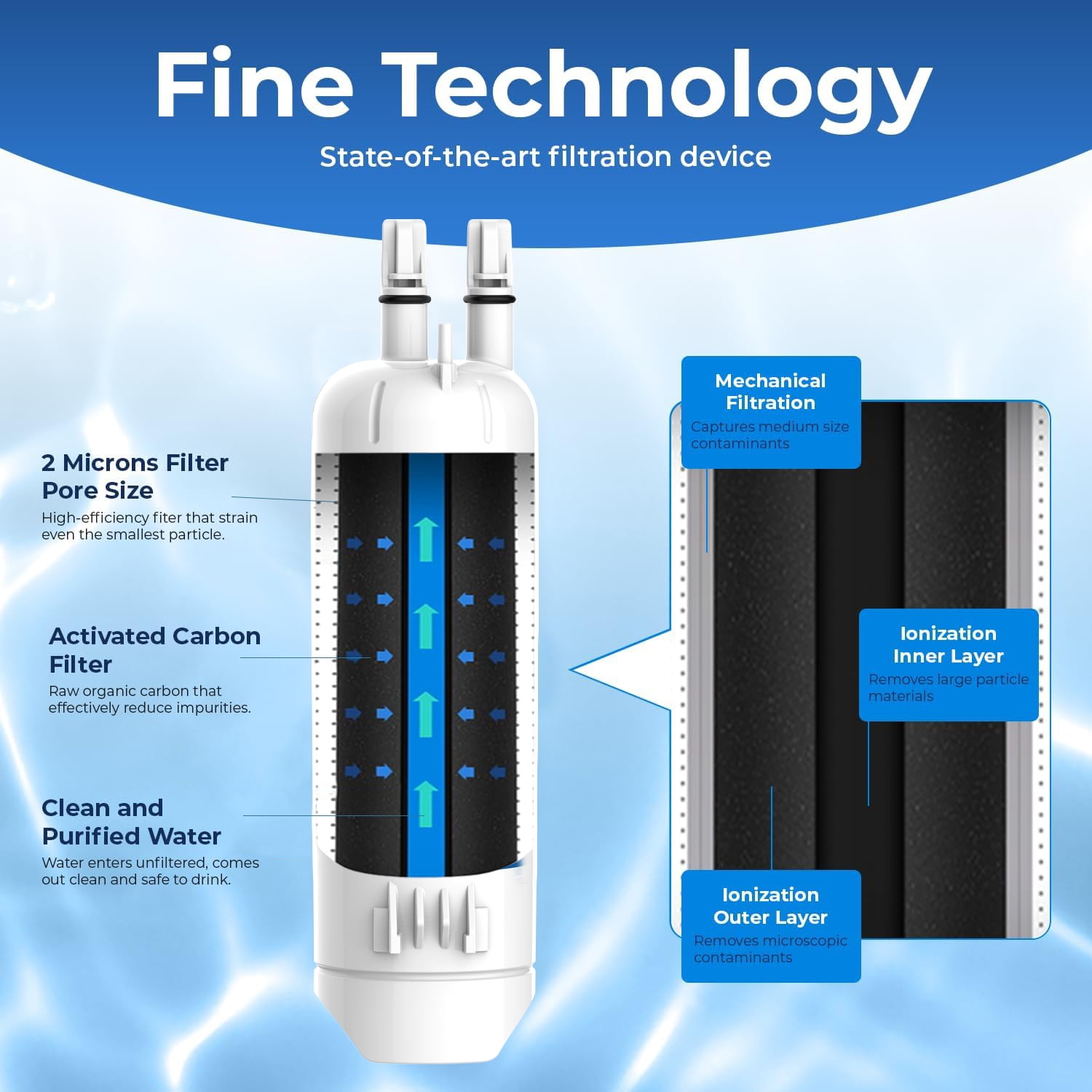 Pureline Whirlpool® EDR1RXD1 Replacement for Everydrop Filter 1, W10295370A, P8RFWB2L, P4RFWB, Kenmore® 46-9081 Refrigerator Water Filter (3 Pack)