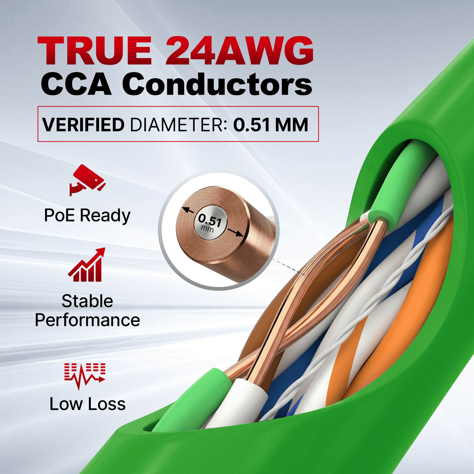 Big-A - 1000ft Cat5e Plenum Ethernet Cable, Green, 350MHz, 24AWG UTP, CMP Rated, Solid Network LAN Cord, Compatible with Printer, Gaming Consoles, Router, VoIP Phones, POE IP Cameras