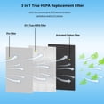 thumbnail image 3 of Filtro de repuesto BesReyda 40 compatible con purificador de aire 40, 3 of 9